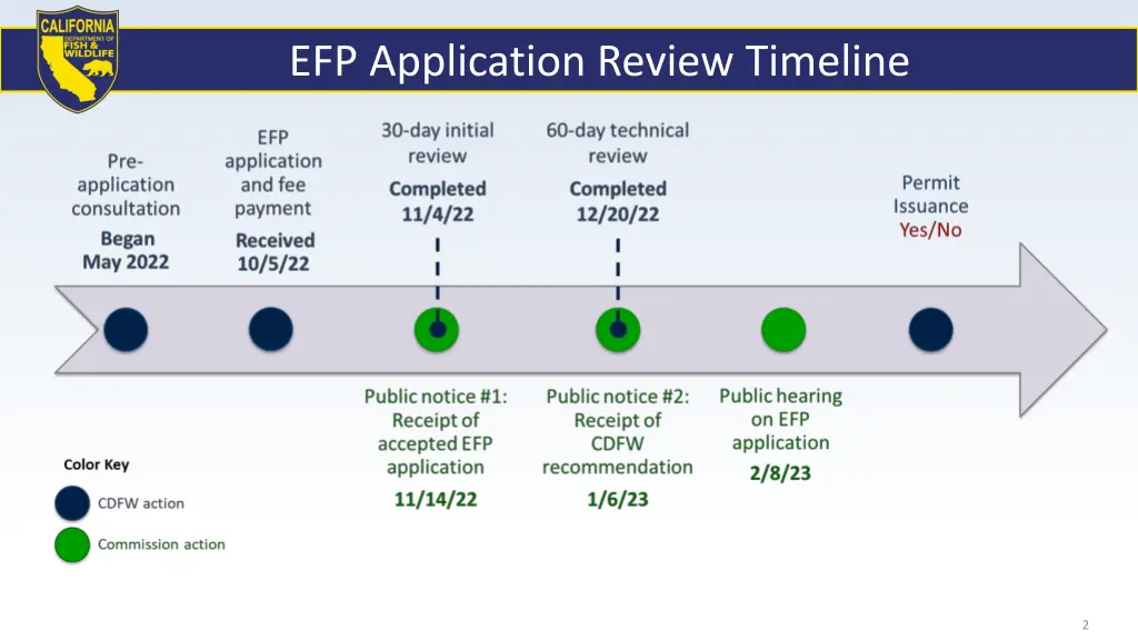 efp application review timeline