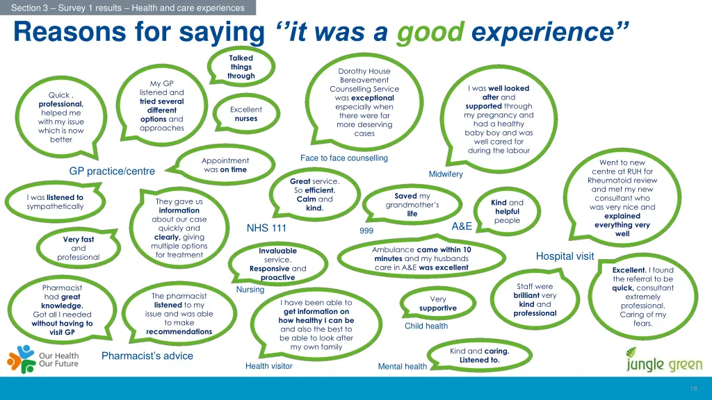 section 3 survey 1 results health and care 2