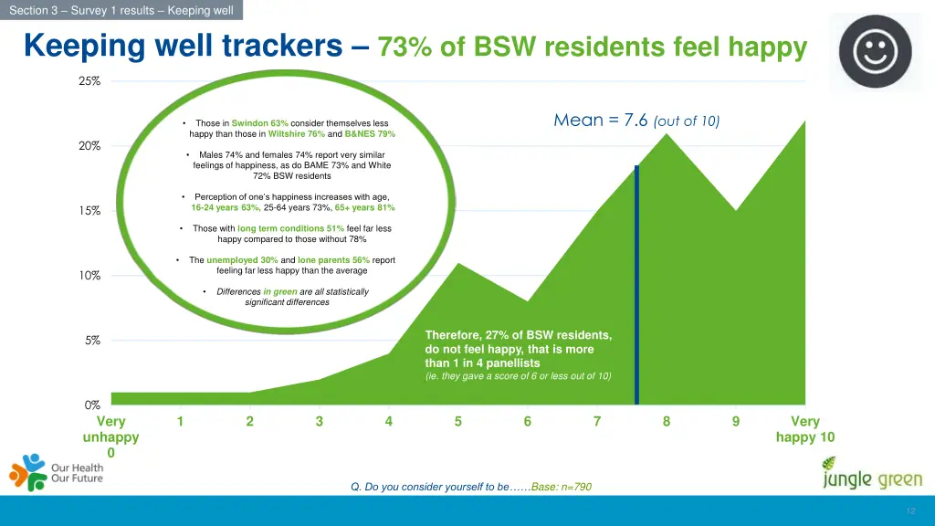 section 3 survey 1 results keeping well 2