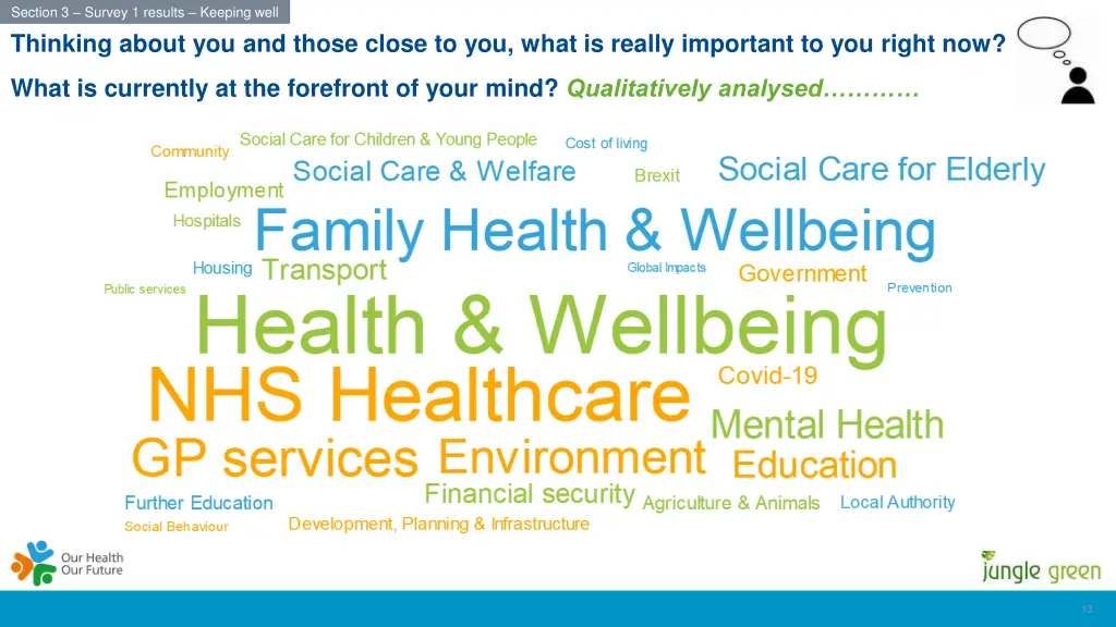 section 3 survey 1 results keeping well 3