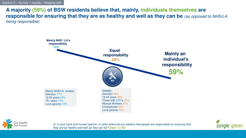section 3 survey 1 results keeping well 5