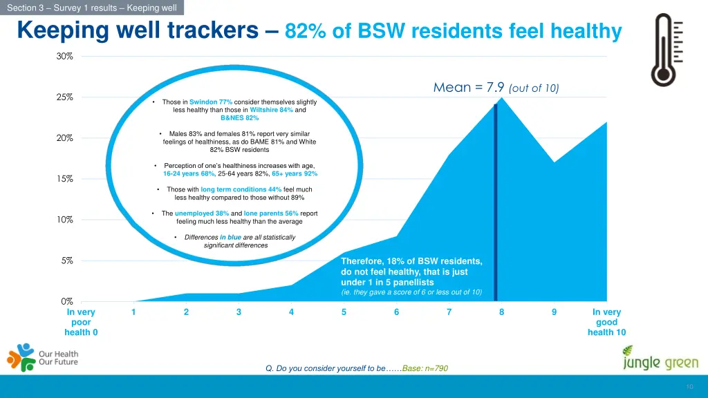 section 3 survey 1 results keeping well