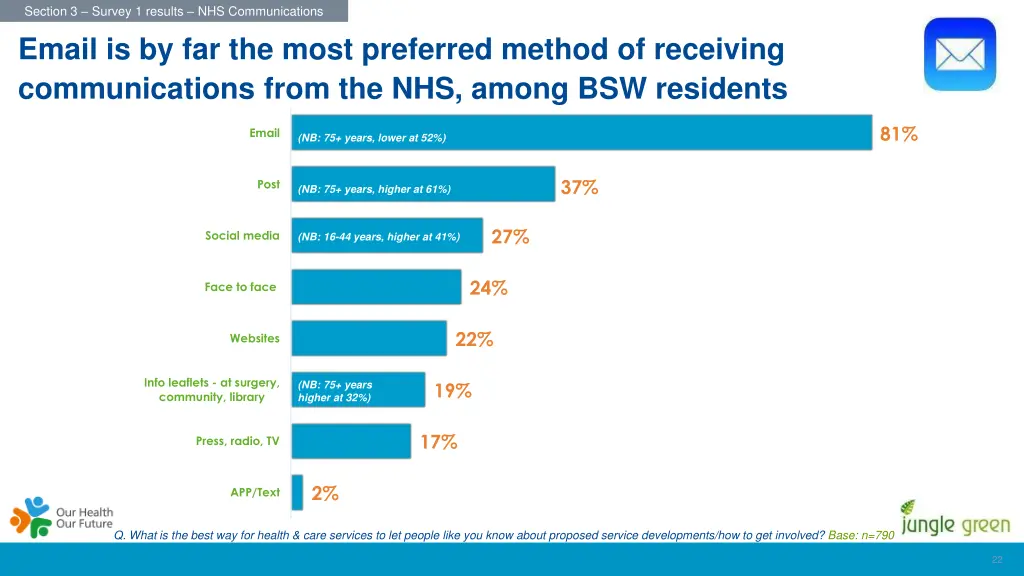 section 3 survey 1 results nhs communications