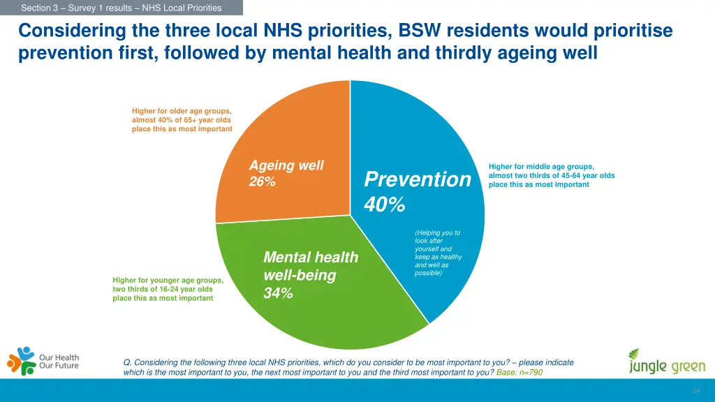 section 3 survey 1 results nhs local priorities