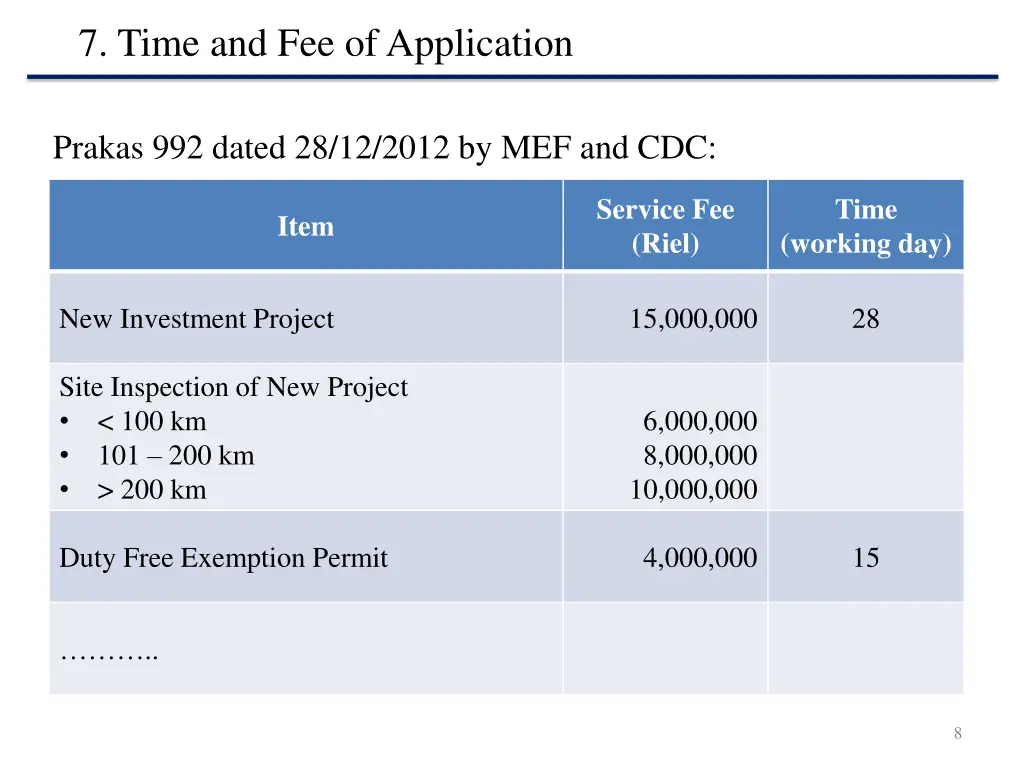 7 time and fee of application