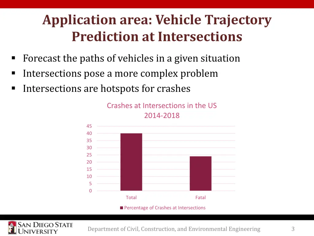 application area vehicle trajectory prediction