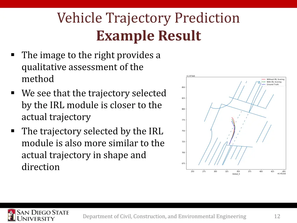 vehicle trajectory prediction example result
