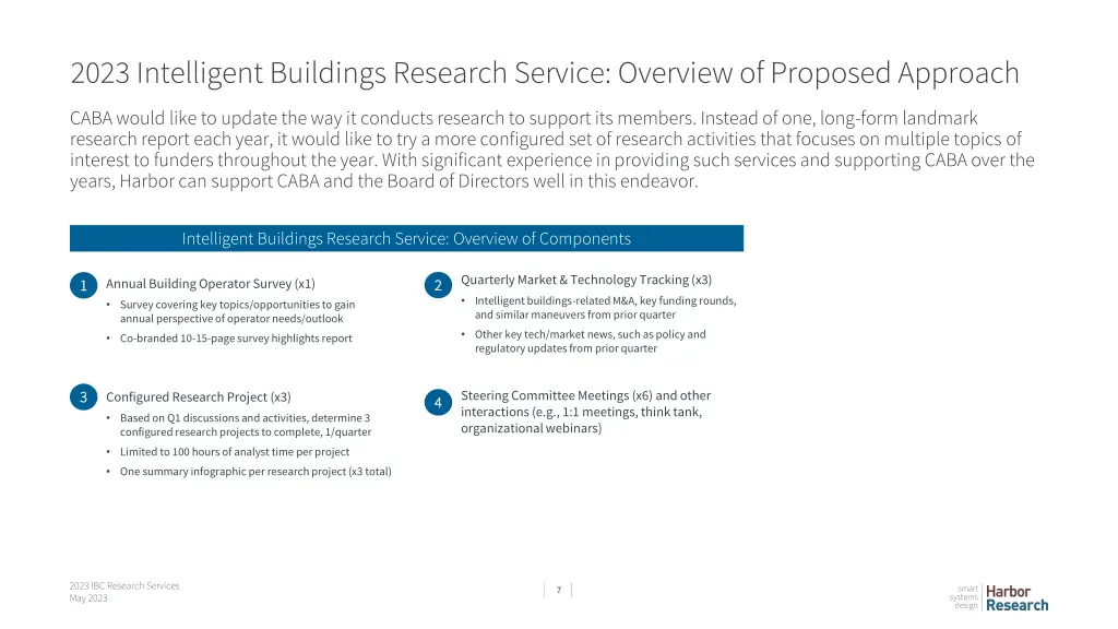 2023 intelligent buildings research service