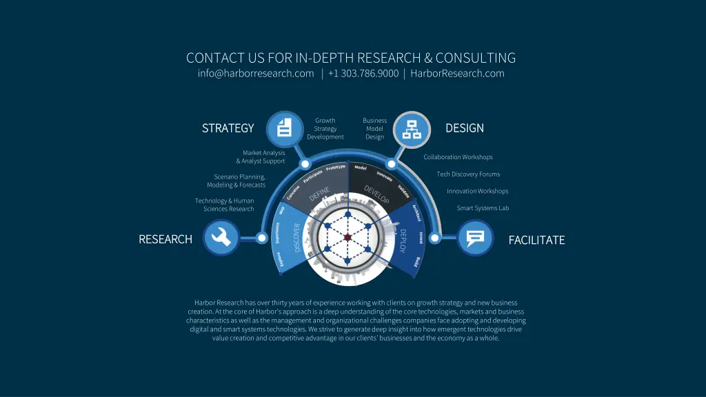 contact us for in depth research consulting