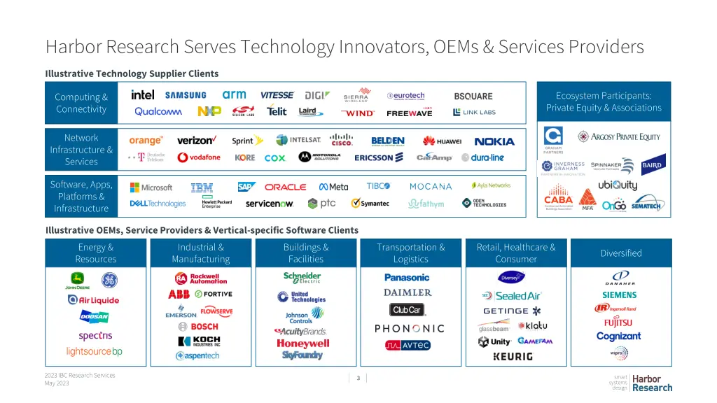 harbor research serves technology innovators oems