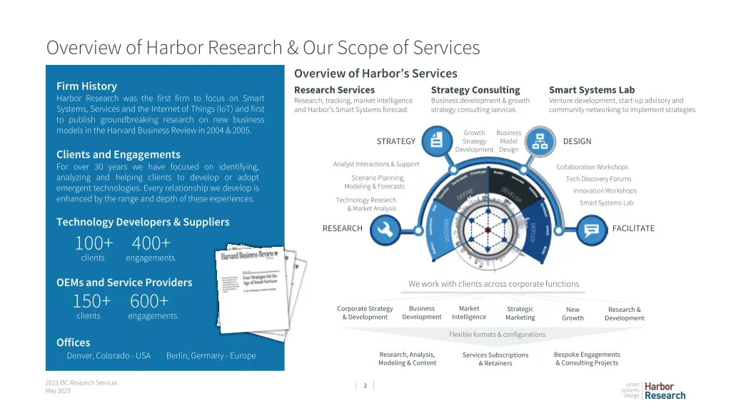 overview of harbor research our scope of services