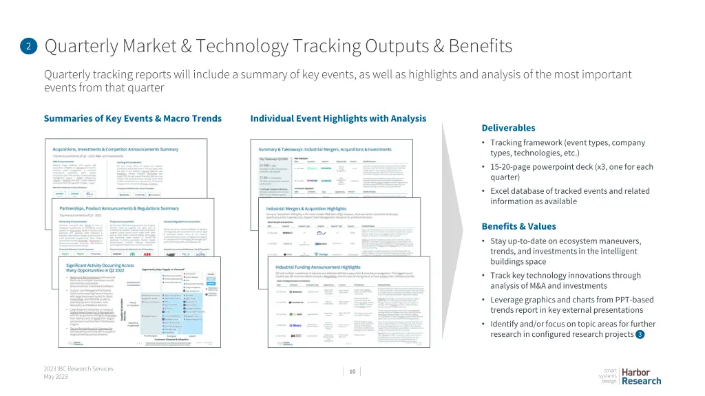 quarterly market technology tracking outputs