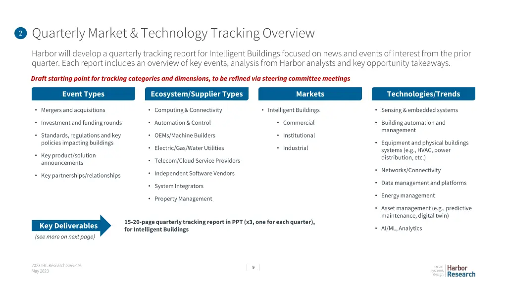 quarterly market technology tracking overview