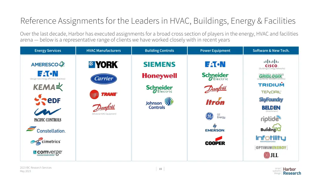 reference assignments for the leaders in hvac