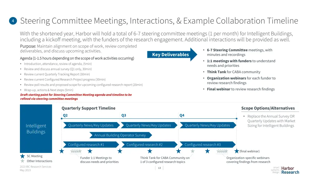 steering committee meetings interactions example