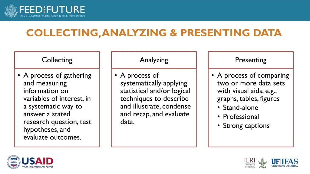 collecting analyzing presenting data