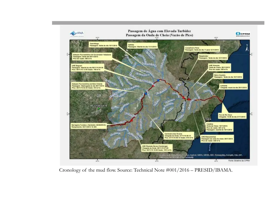 cronology of the mud flow source technical note
