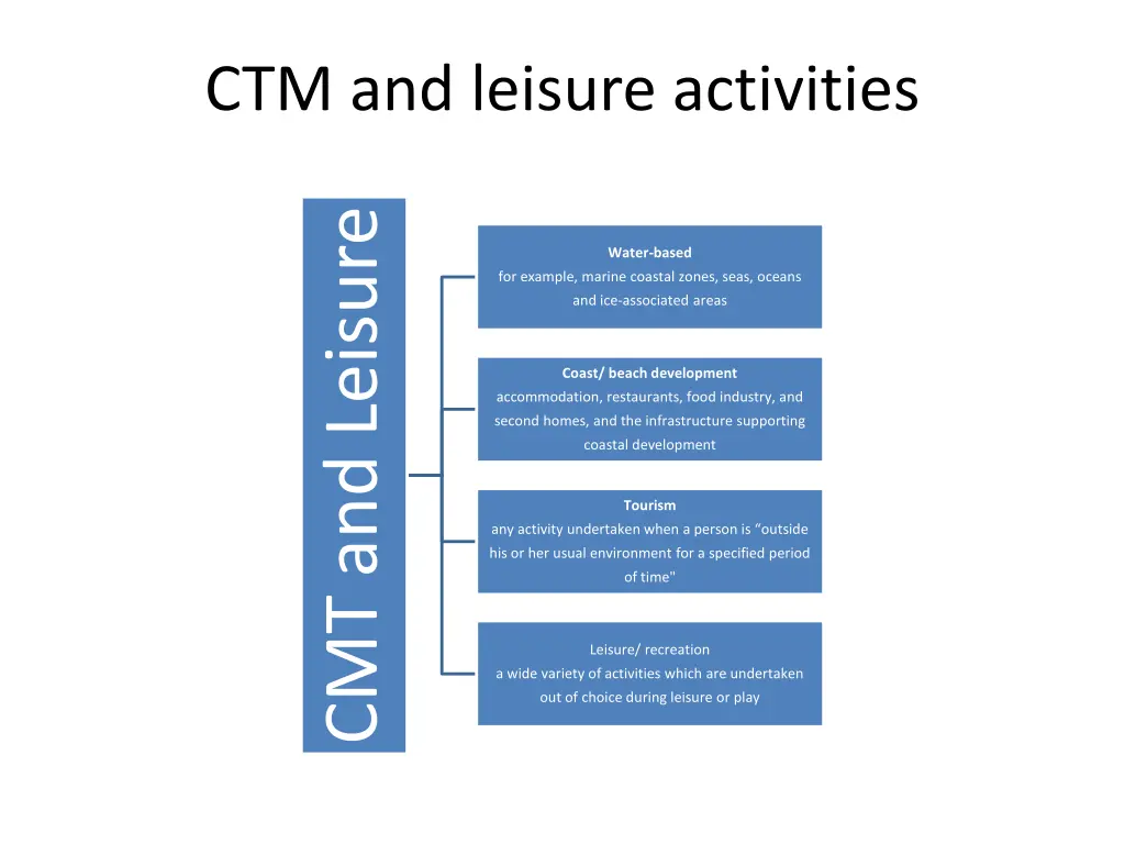 ctm and leisure activities