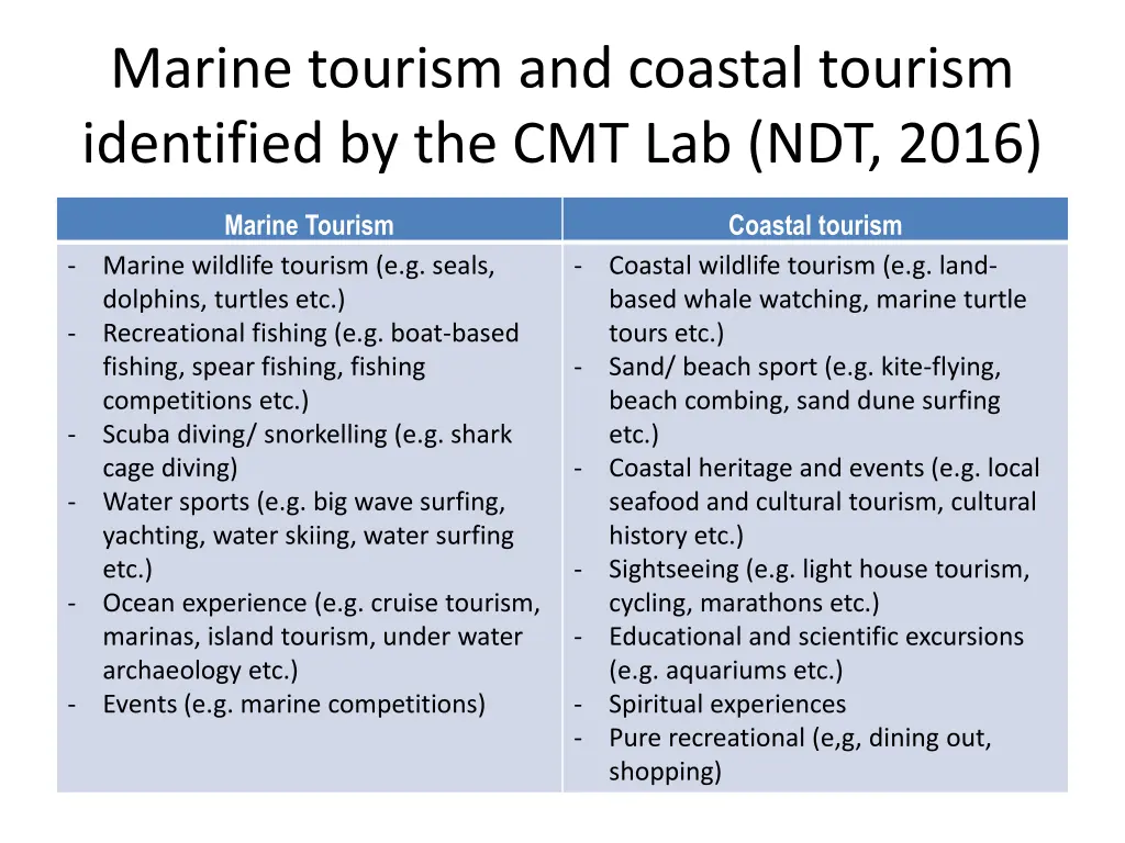 marine tourism and coastal tourism identified