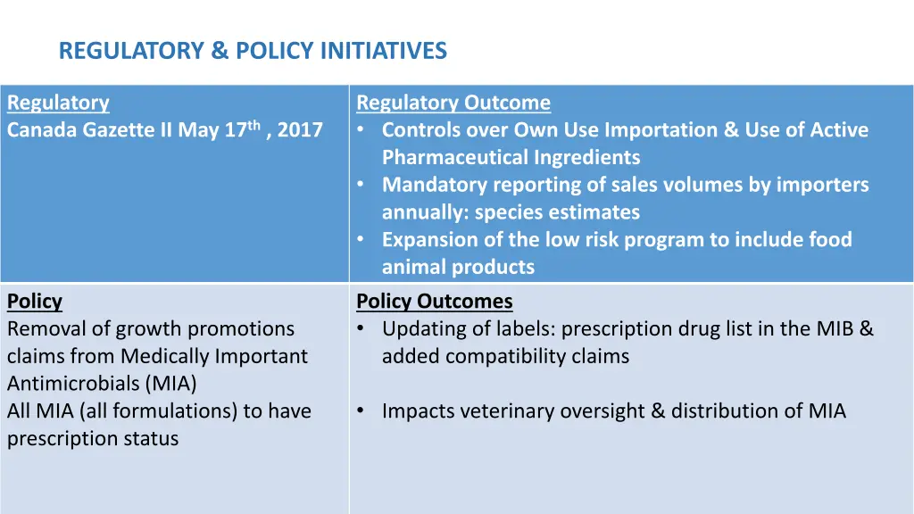 regulatory policy initiatives