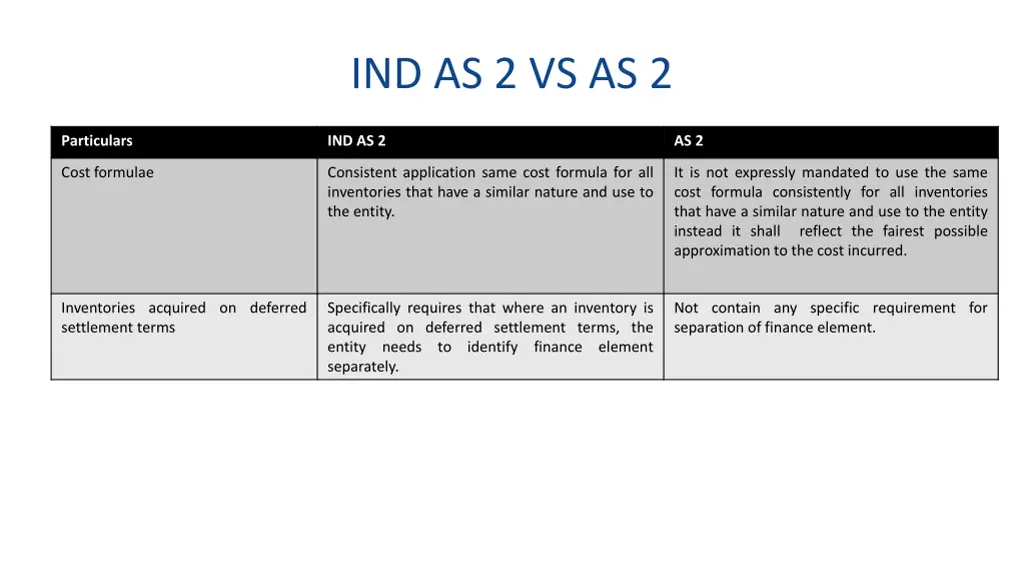ind as 2 vs as 2