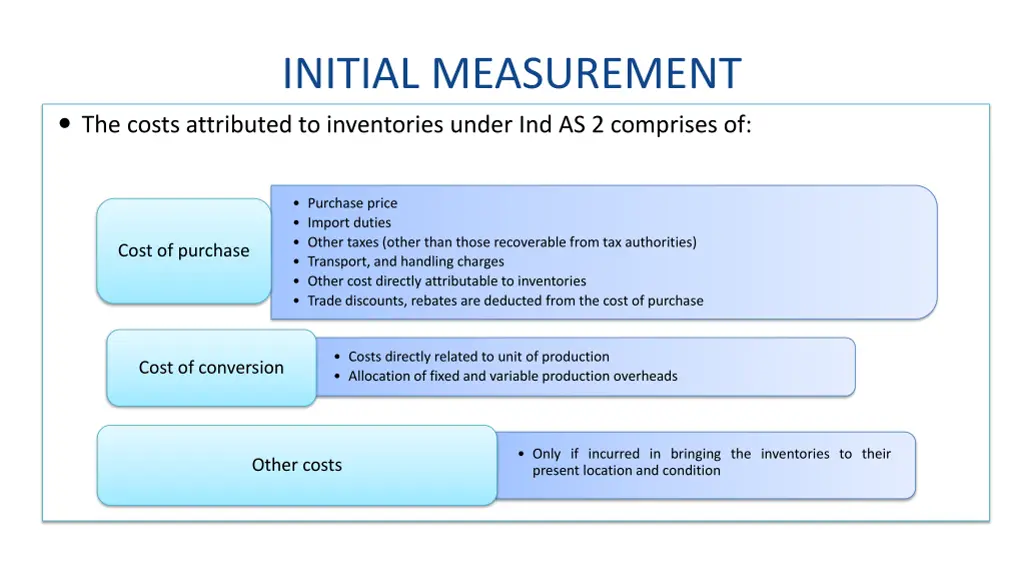 initial measurement the costs attributed