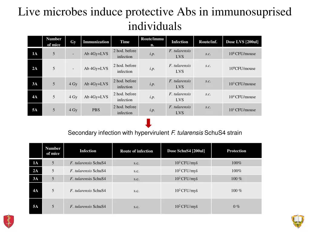 live microbes induce protective 2
