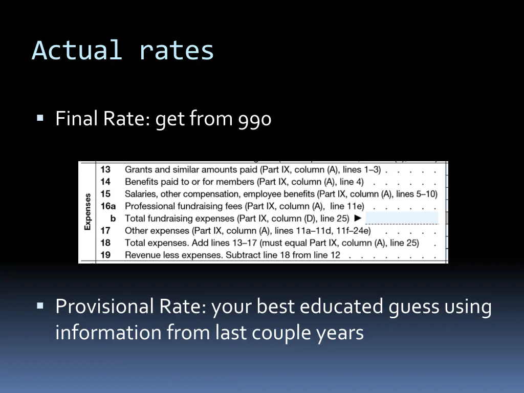 actual rates