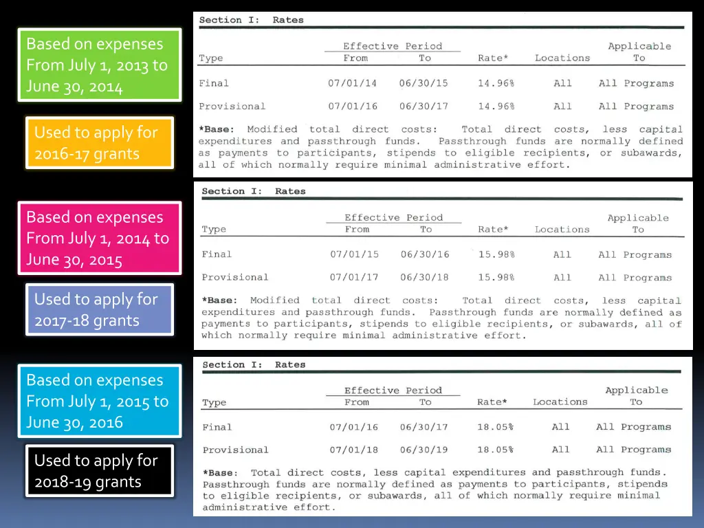 based on expenses from july 1 2013 to june 30 2014
