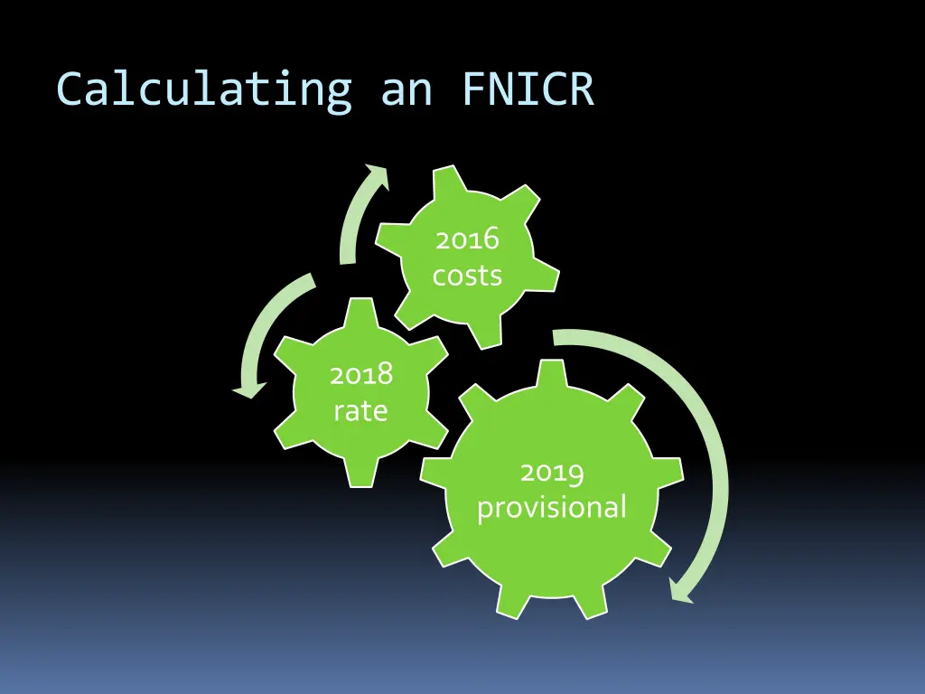 calculating an fnicr 1