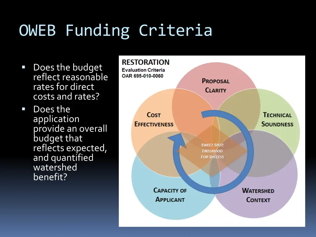oweb funding criteria