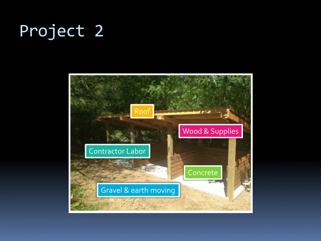project 2
