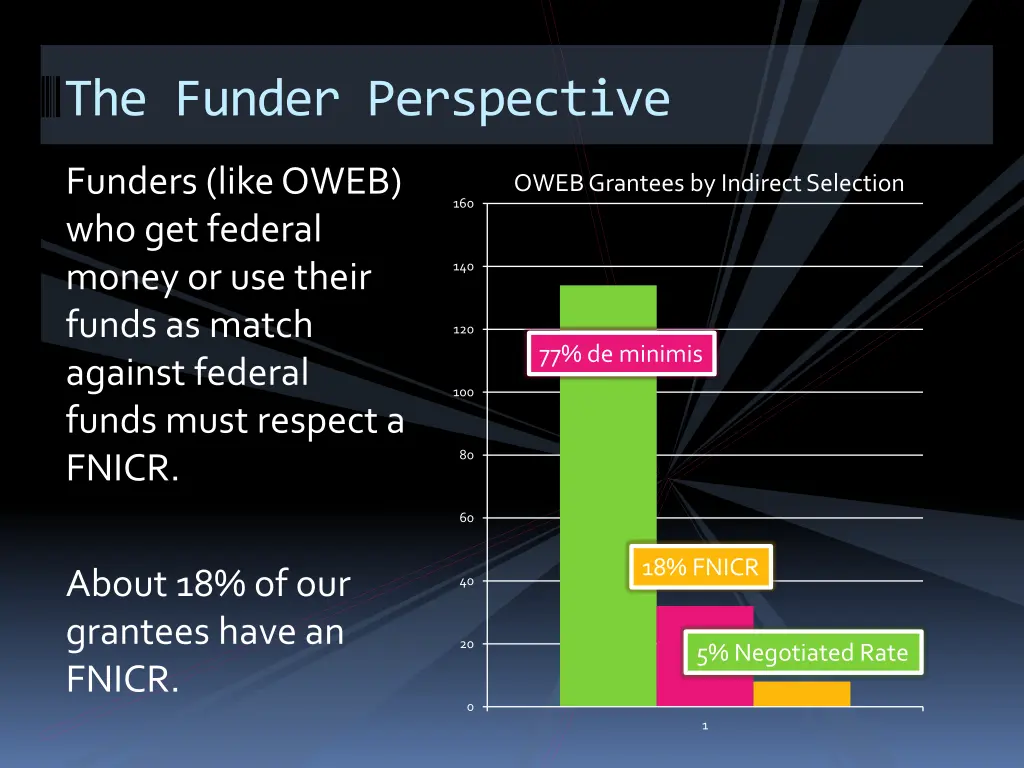 the funder perspective