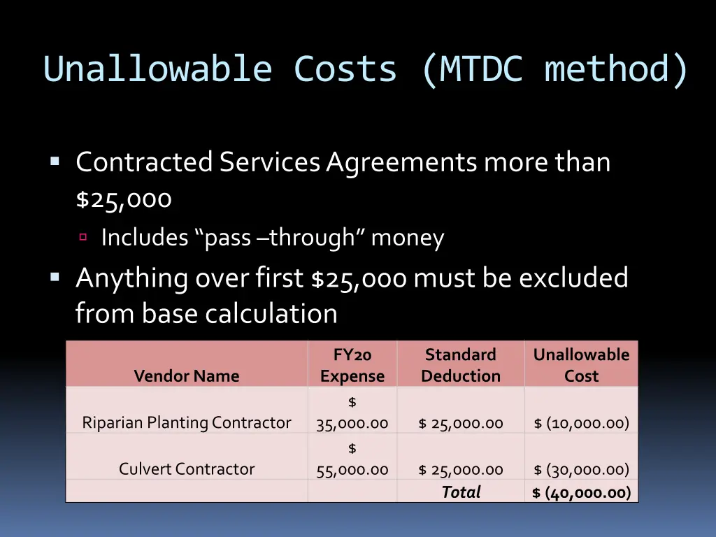 unallowable costs mtdc method