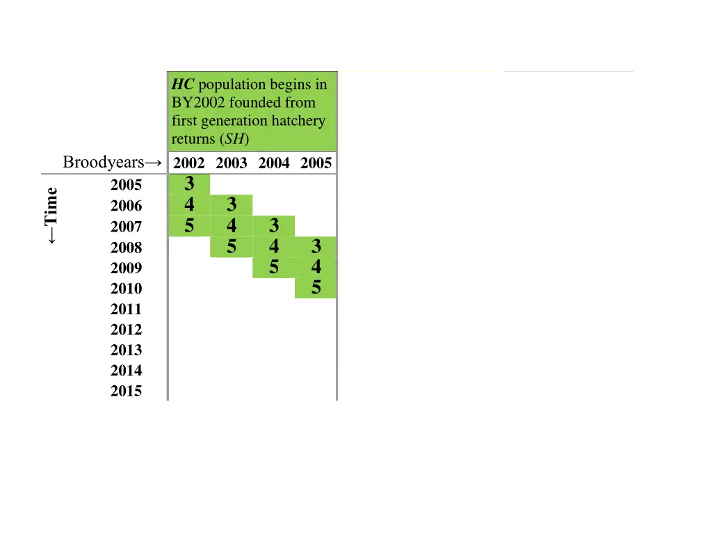 hc population begins in by2002 founded from first