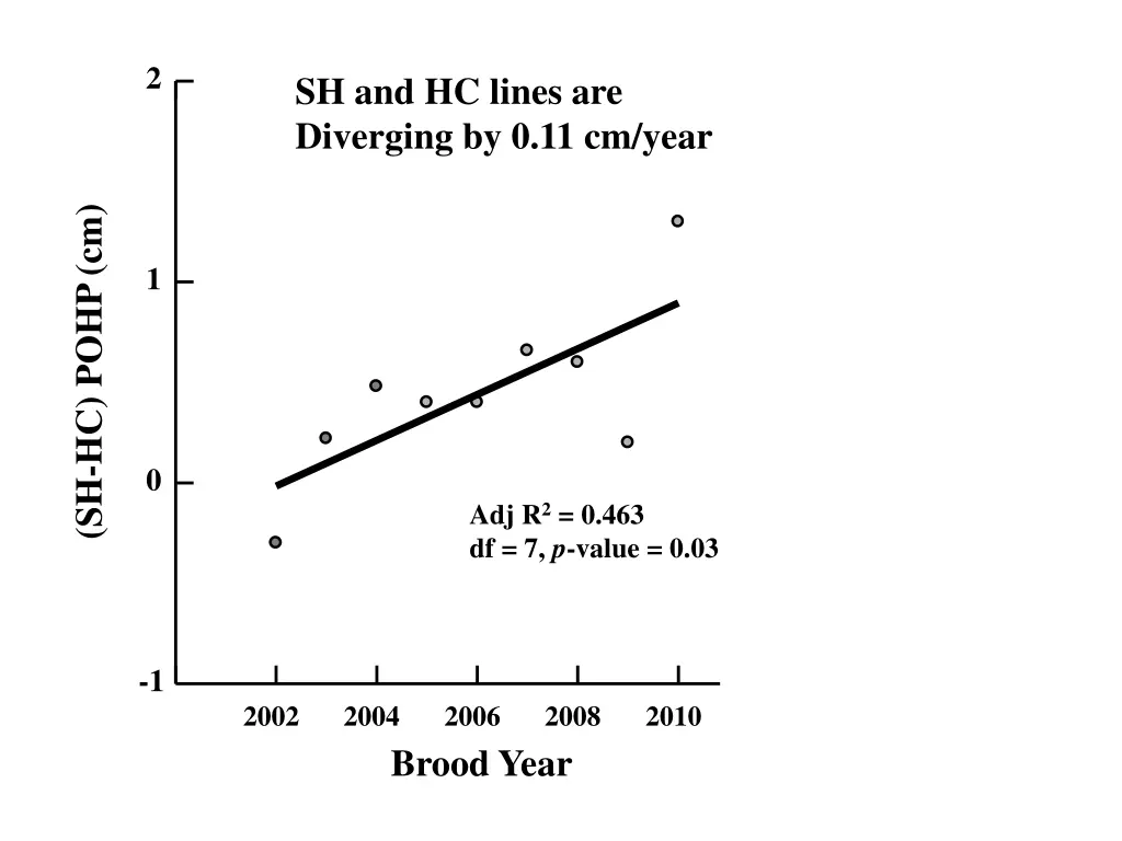 slide11