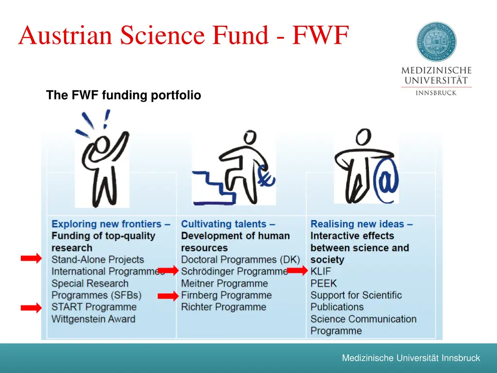 austrian science fund fwf