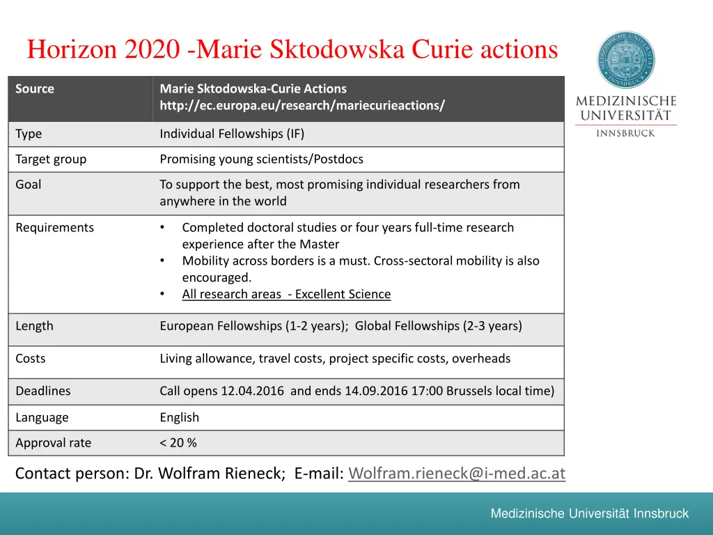 horizon 2020 marie sktodowska curie actions