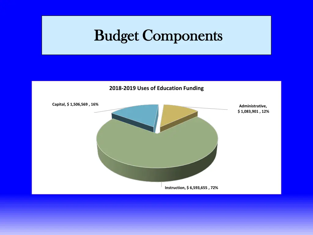 budget components budget components