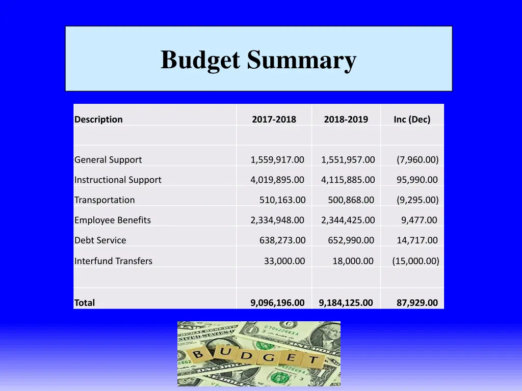 budget summary