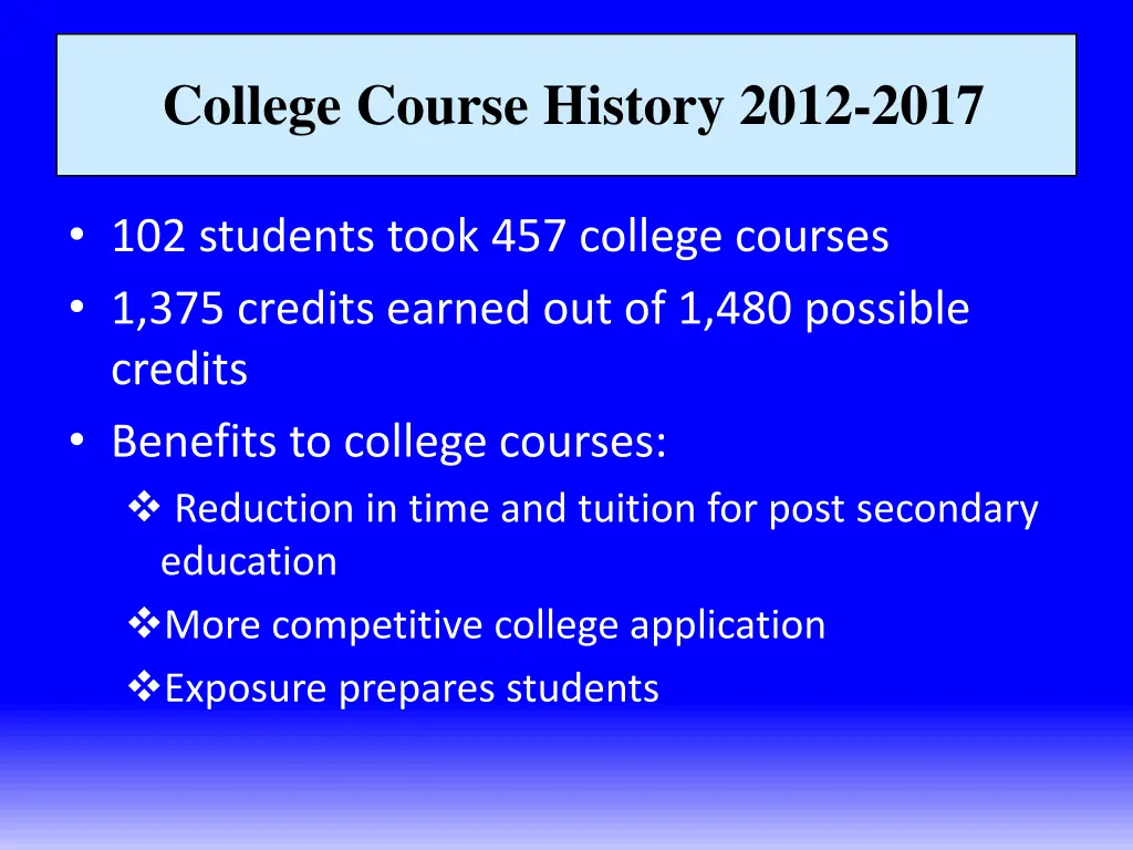 college course history 2012 2017