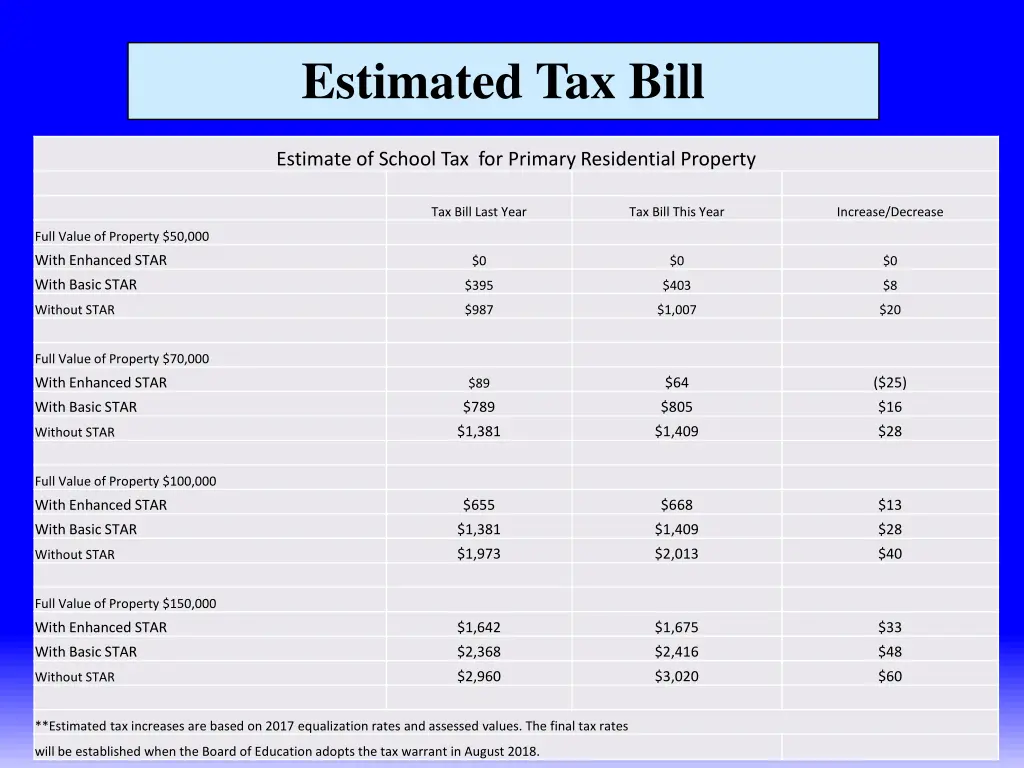 estimated tax bill