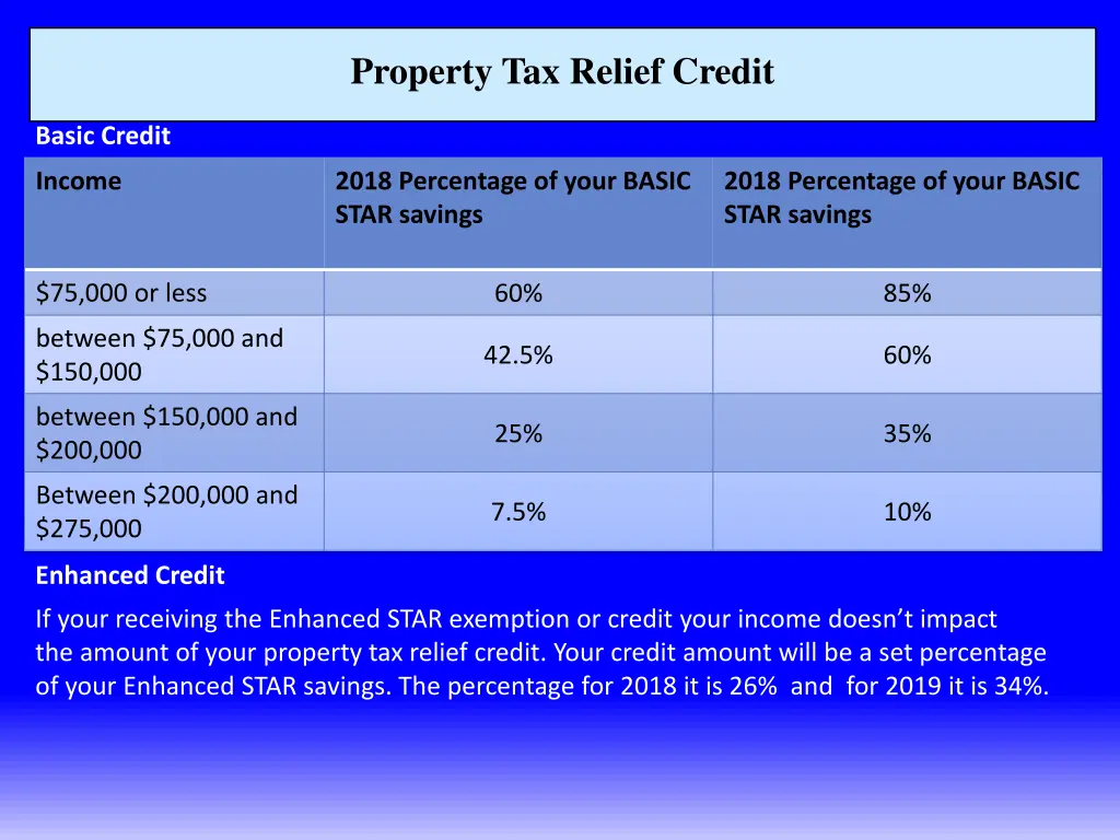 property tax relief credit 1