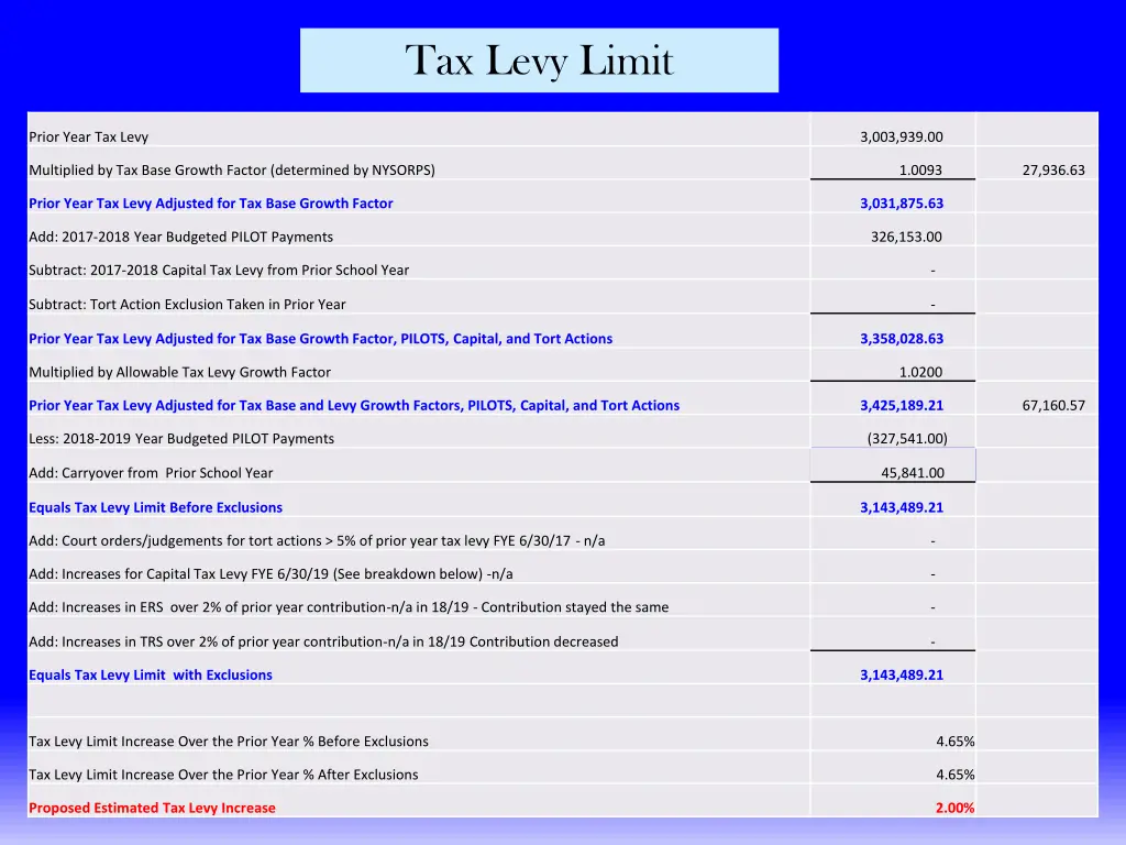 tax levy limit