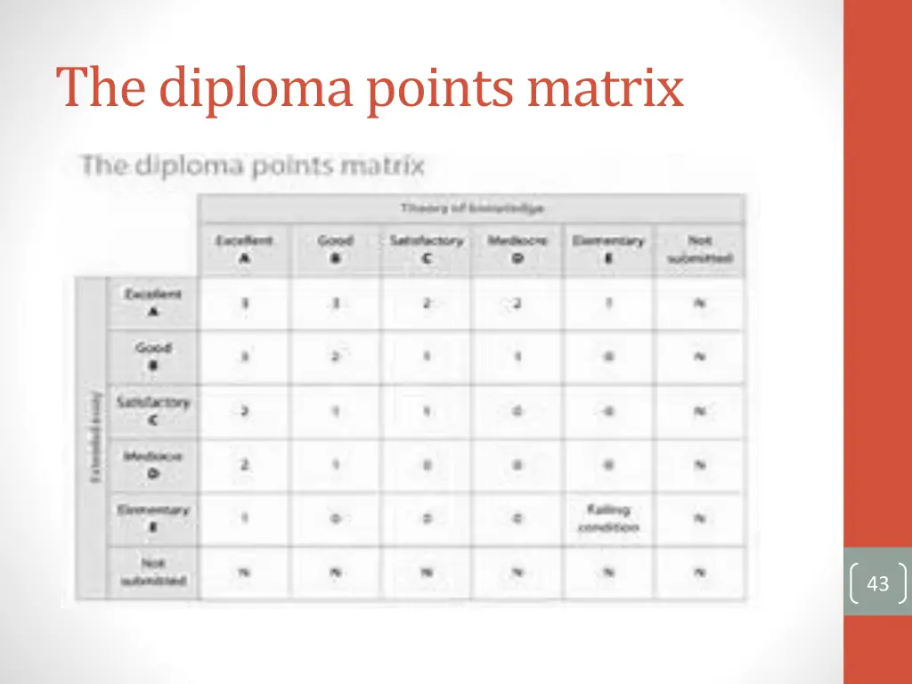 the diploma points matrix