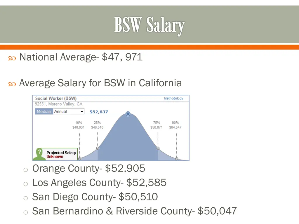 bsw salary