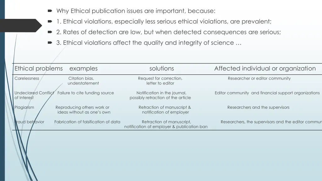 why ethical publication issues are important