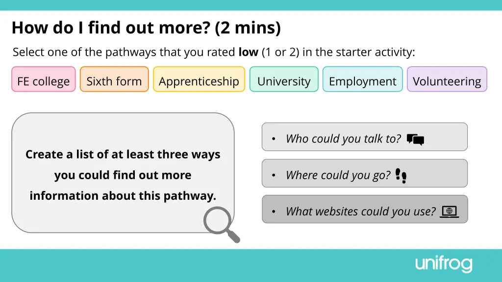 how do i find out more 2 mins select