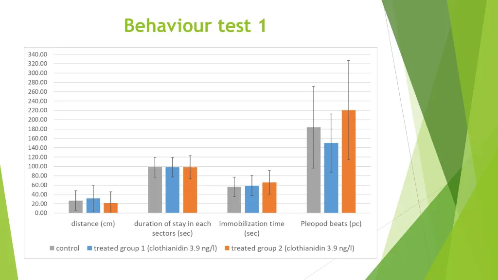 behaviour test 1