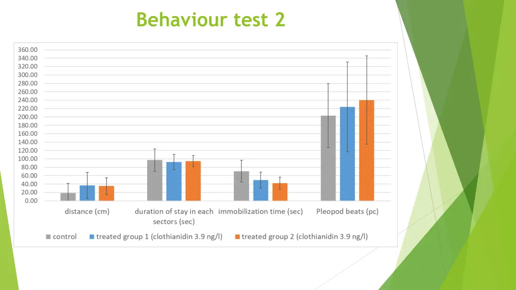 behaviour test 2